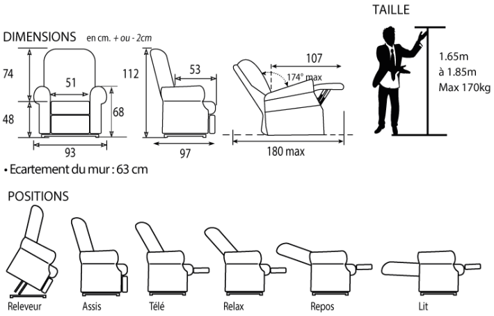 Fauteuil releveur 2 moteurs CONFORT LUXE moelleux rembourrage fibre ajustable ~ Dimensions Fauteuil releveur 2 moteurs CONFORT LUXE moelleux rembourrage fibre ajustable ~ Dimensions