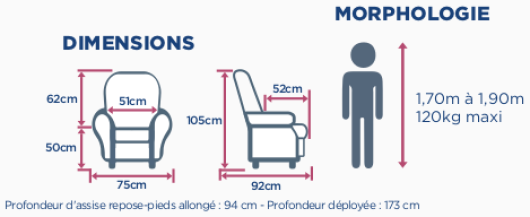 Position Zéro Gravité : Guide complet - Relaxation Store